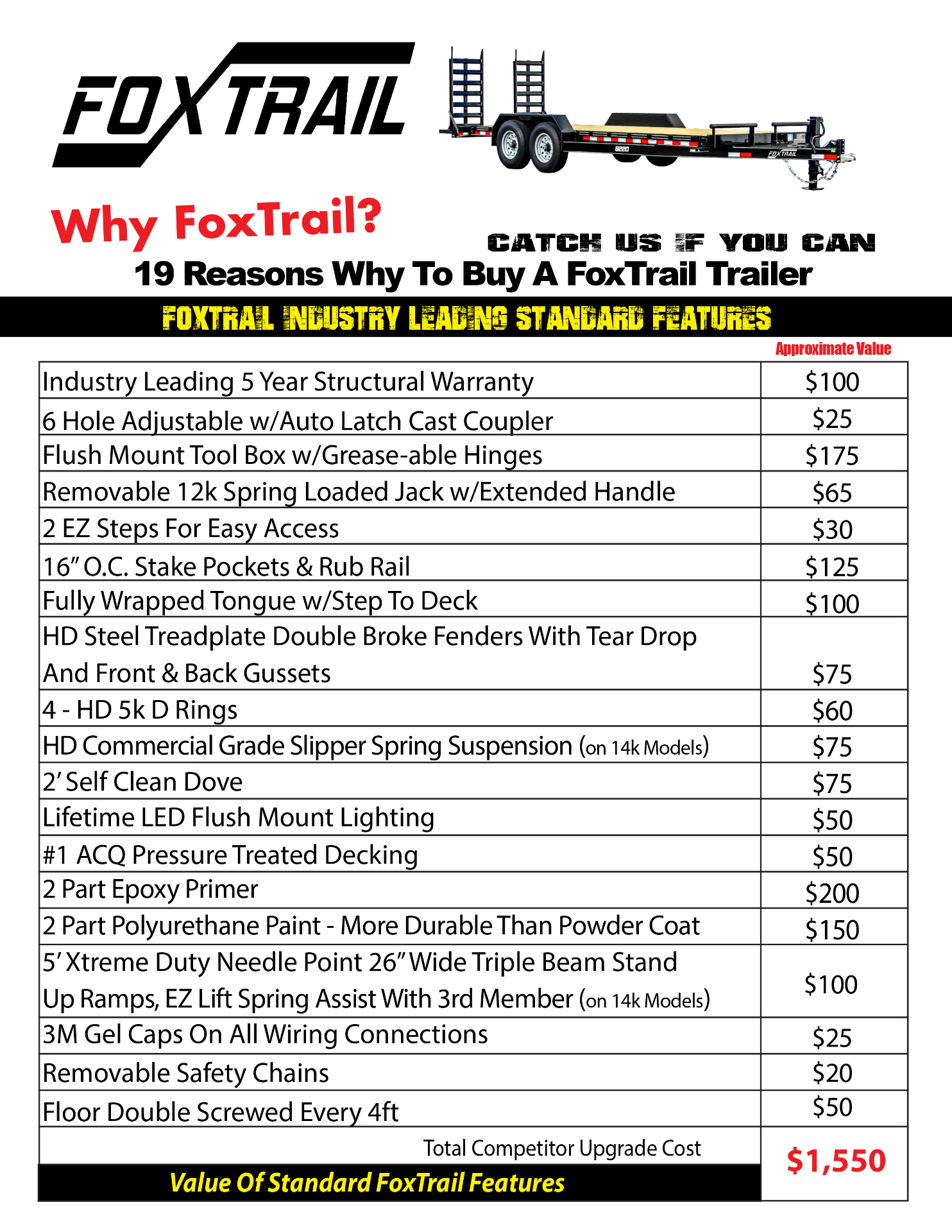 2022 Fox Trail 82x22 Xtreme Equipment Trailer 14K in Harrisburg, Pennsylvania - Photo 11