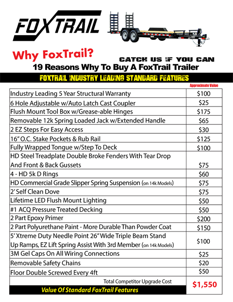 2022 Fox Trail 82x20 Xtreme Equipment Trailer 14K in Harrisburg, Pennsylvania - Photo 11