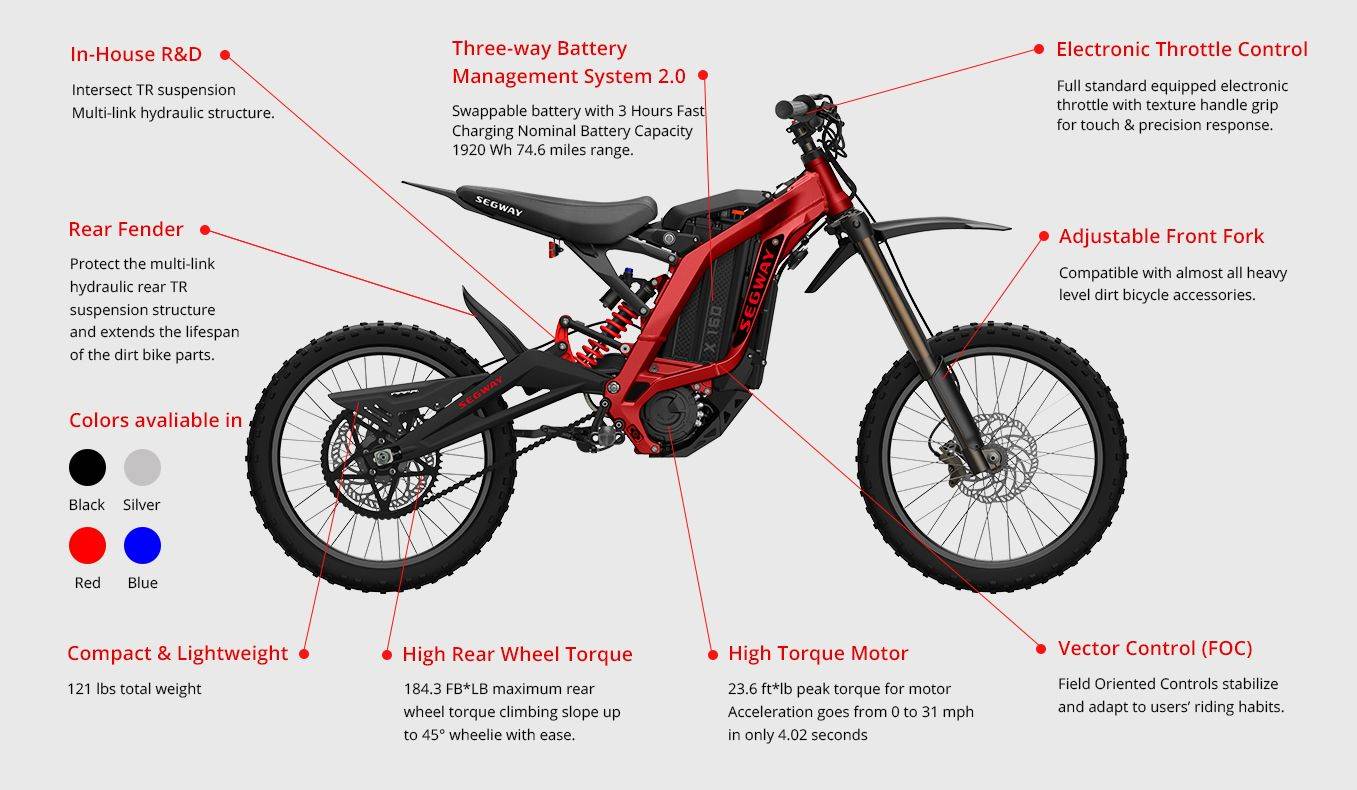 segway dirt ebike price