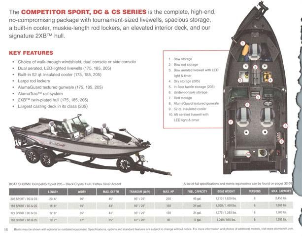 2015 Alumacraft Competitor 175 Sport in Pine Bluff, Arkansas - Photo 19